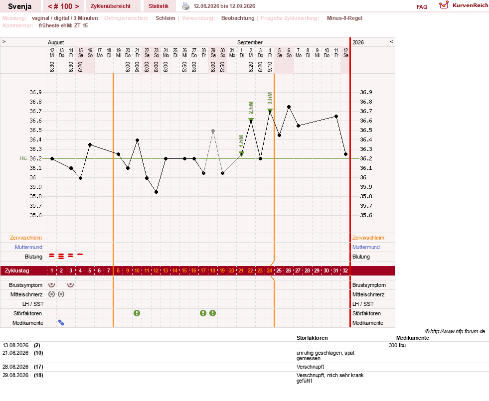 NFP-Kurve User #26849