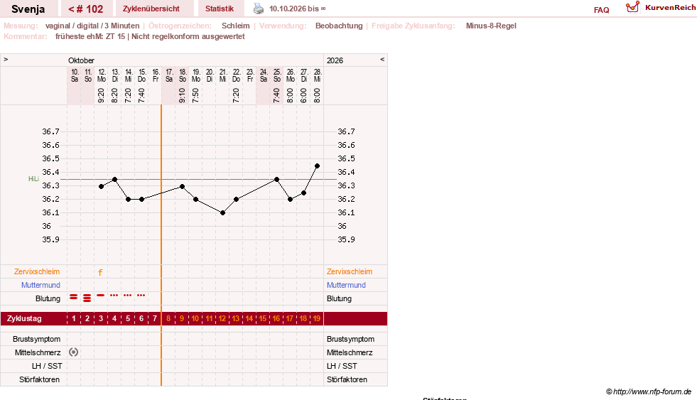 NFP-Kurve User #26849