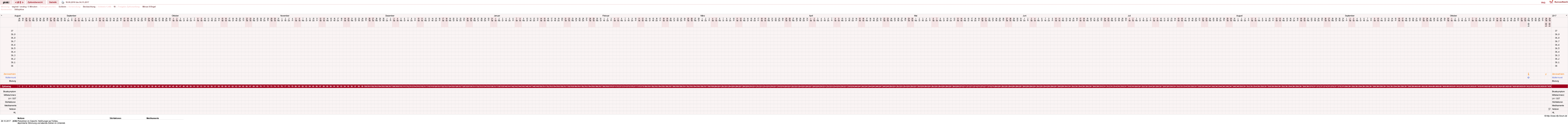 NFP-Kurve User #26863