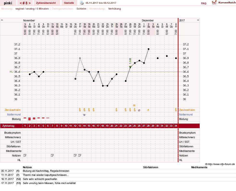 NFP-Kurve User #26863