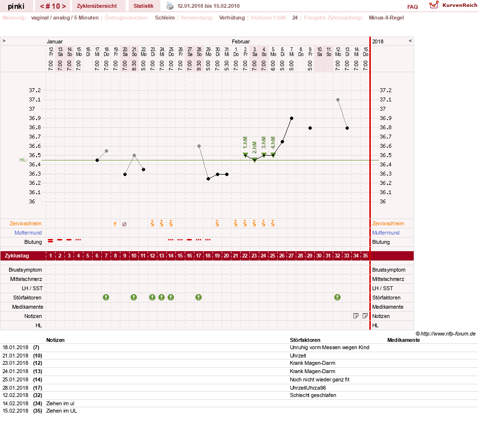 NFP-Kurve User #26863