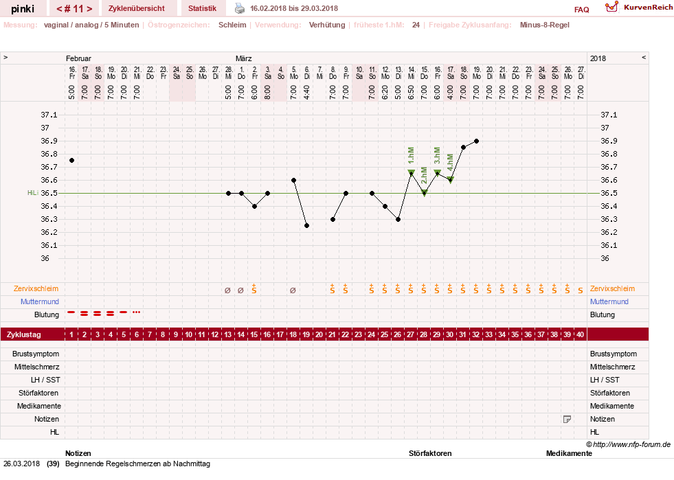 NFP-Kurve User #26863