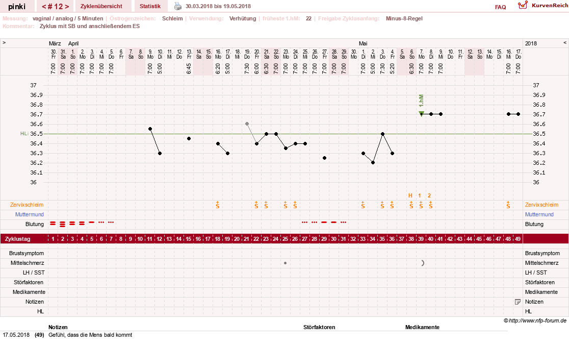 NFP-Kurve User #26863