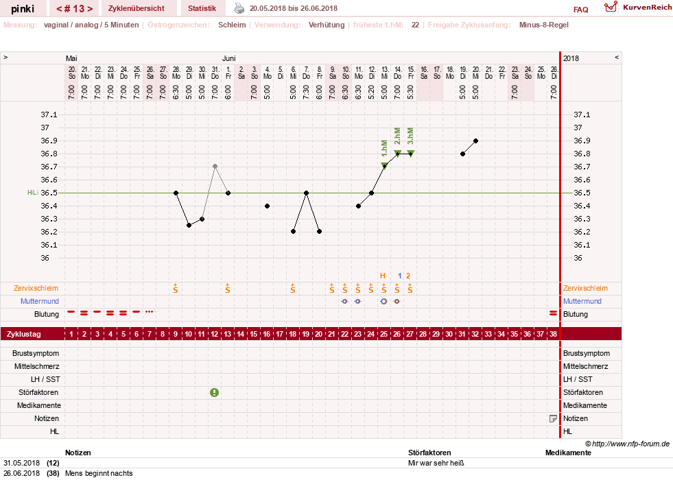 NFP-Kurve User #26863