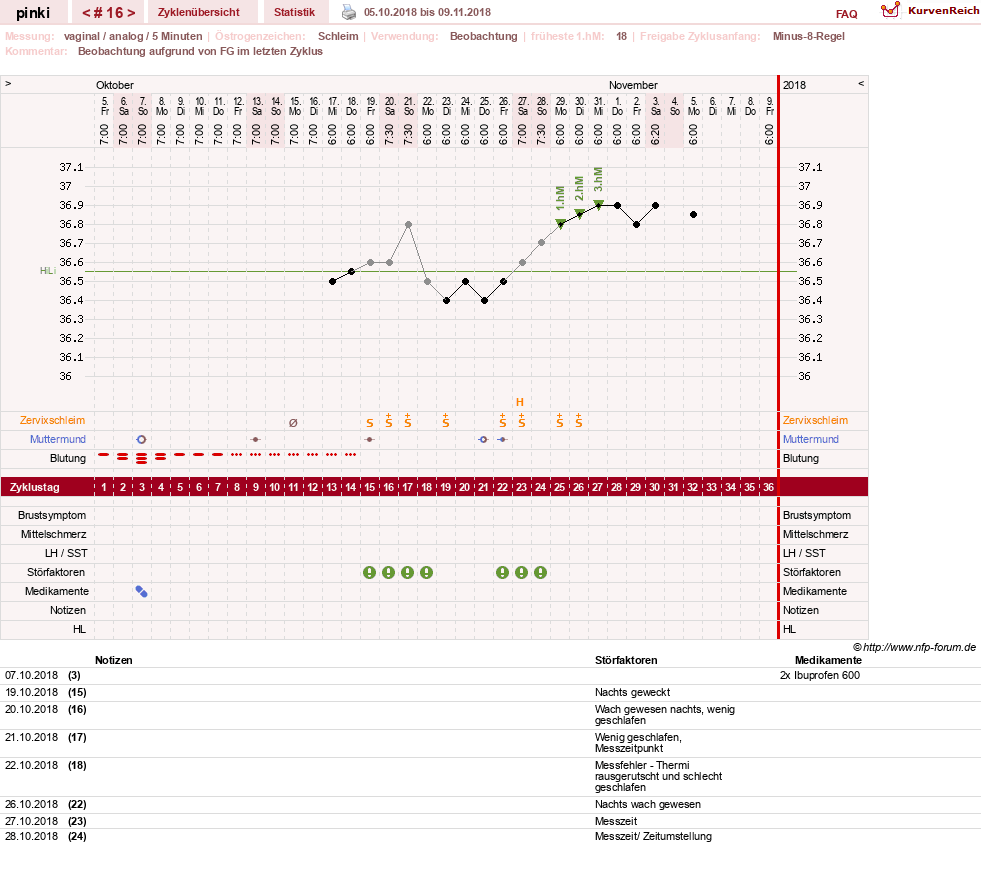 NFP-Kurve User #26863