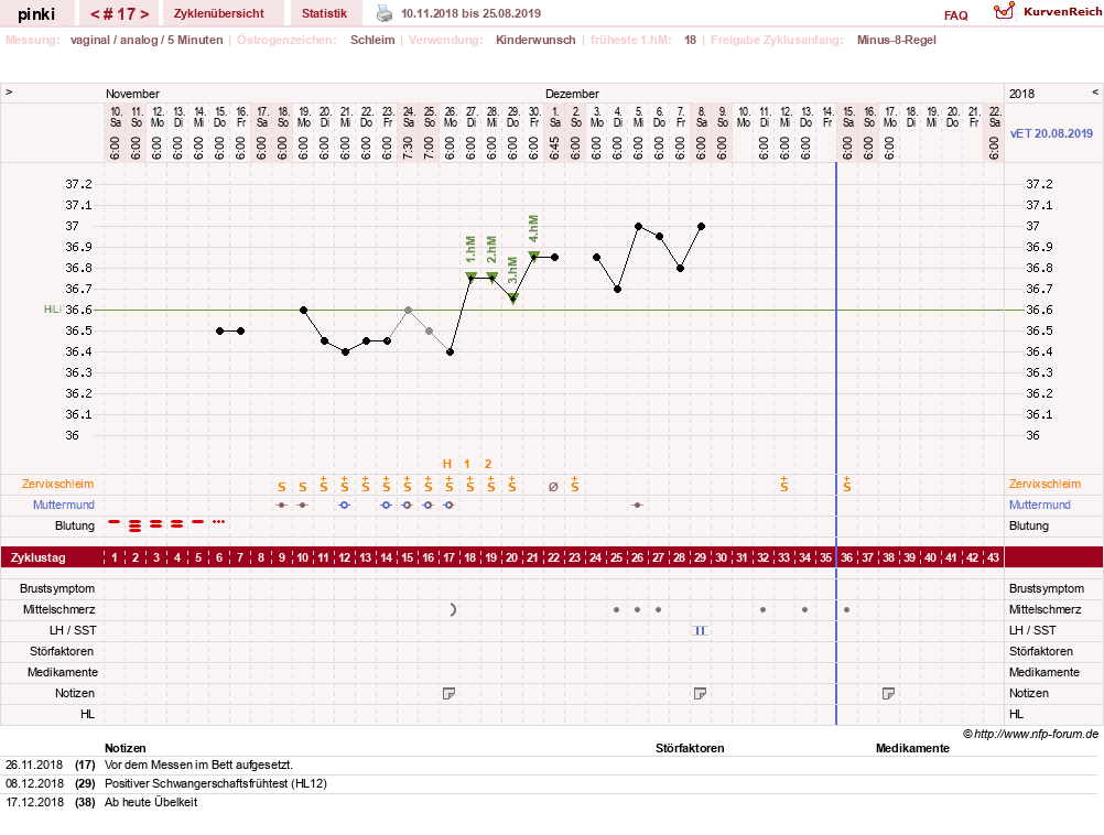 NFP-Kurve User #26863