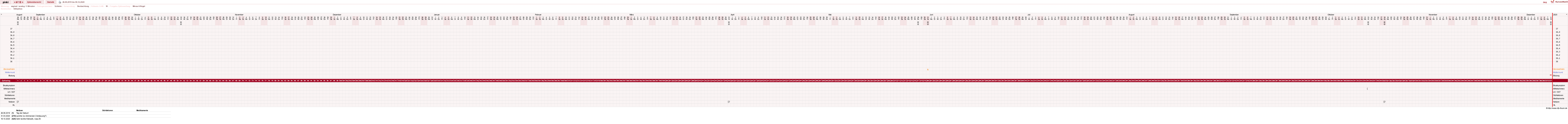 NFP-Kurve User #26863