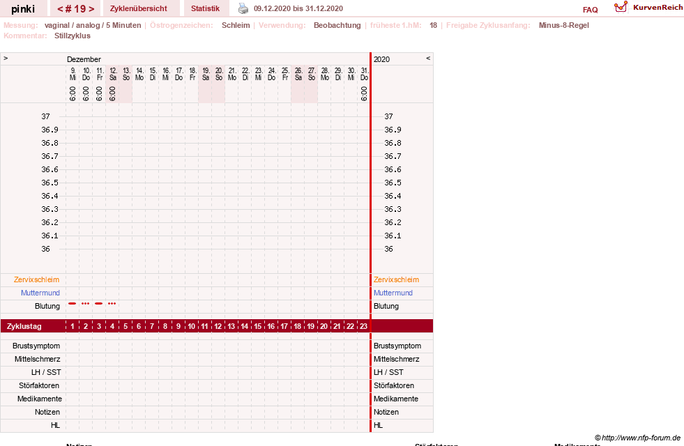 NFP-Kurve User #26863