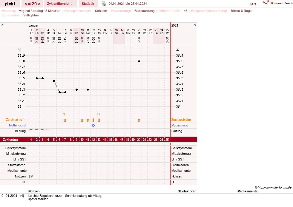 NFP-Kurve User #26863