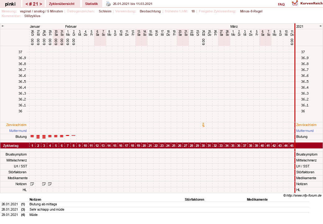 NFP-Kurve User #26863