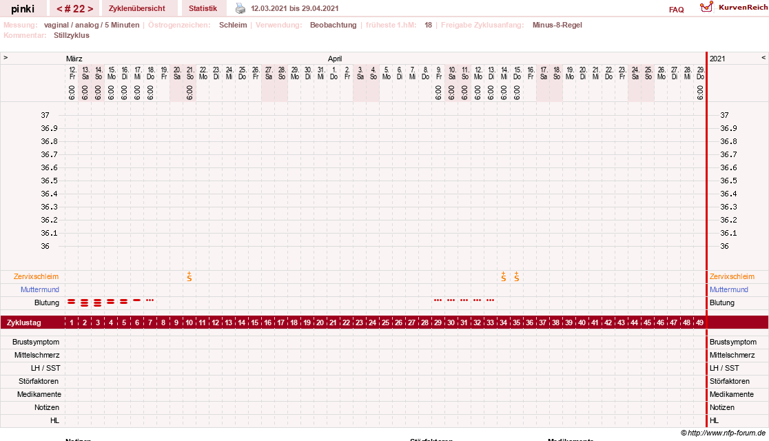 NFP-Kurve User #26863