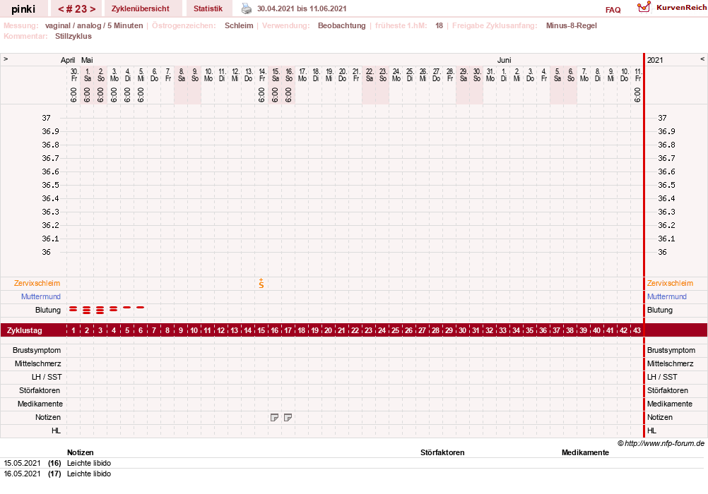NFP-Kurve User #26863