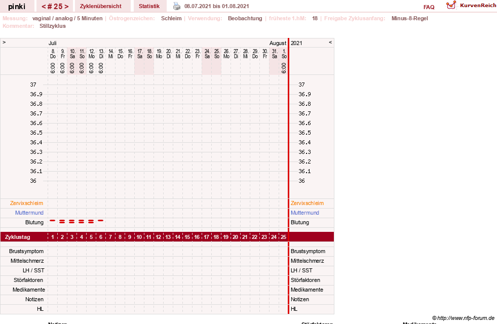 NFP-Kurve User #26863