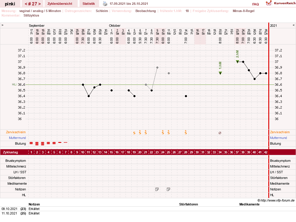 NFP-Kurve User #26863