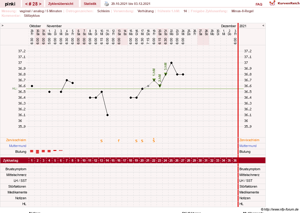 NFP-Kurve User #26863