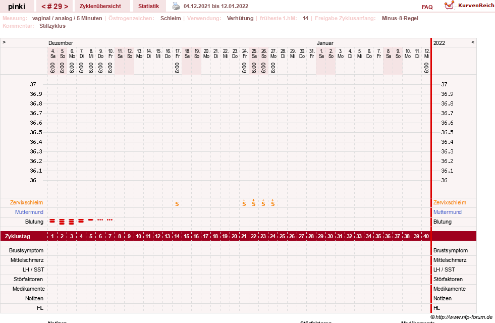 NFP-Kurve User #26863