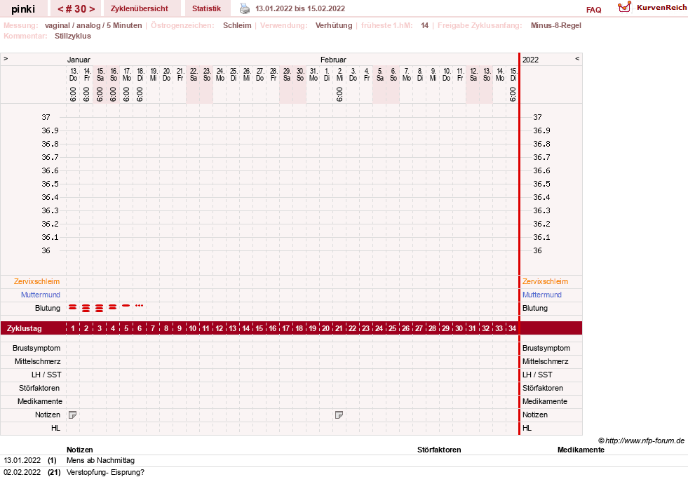 NFP-Kurve User #26863