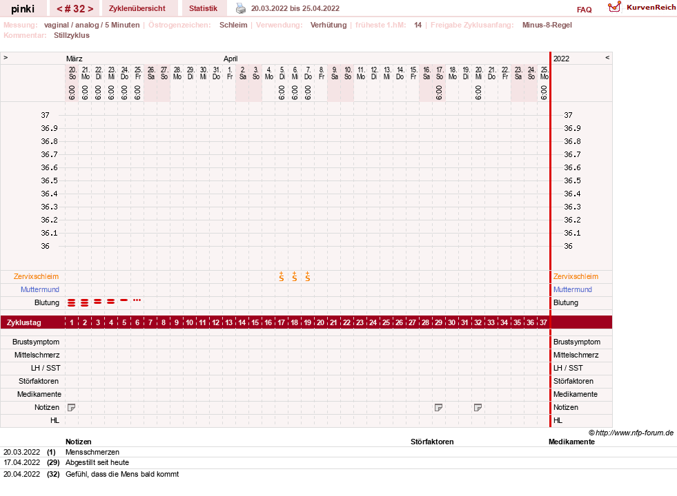 NFP-Kurve User #26863