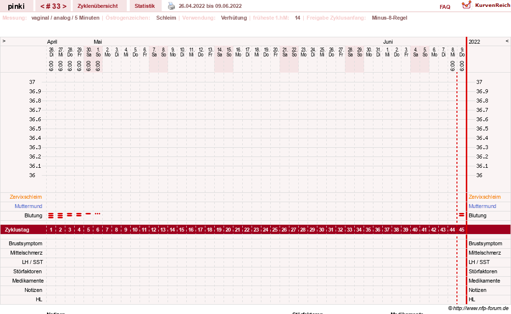 NFP-Kurve User #26863