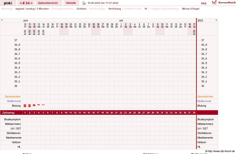 NFP-Kurve User #26863