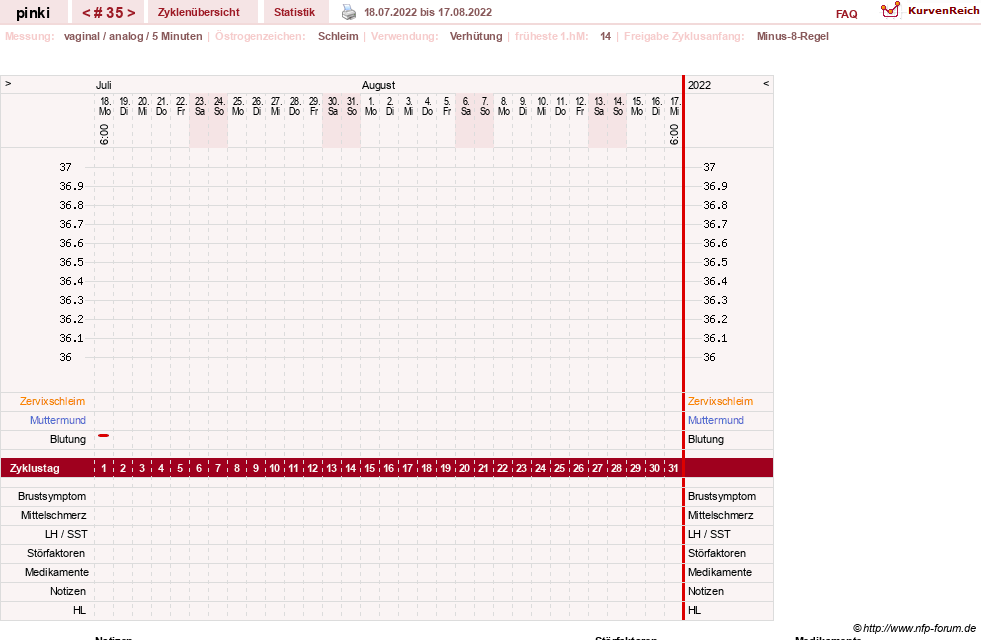 NFP-Kurve User #26863