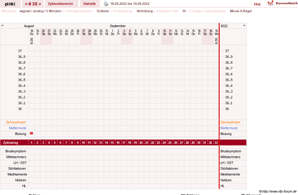 NFP-Kurve User #26863