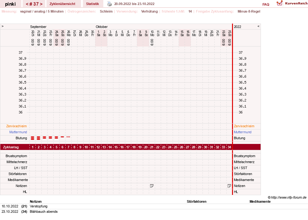 NFP-Kurve User #26863