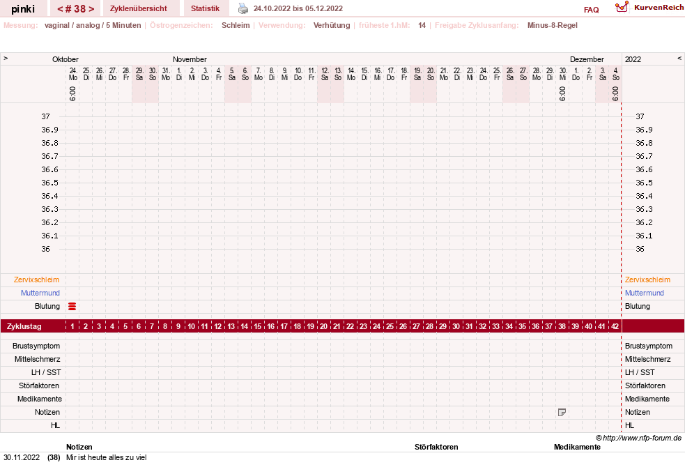 NFP-Kurve User #26863