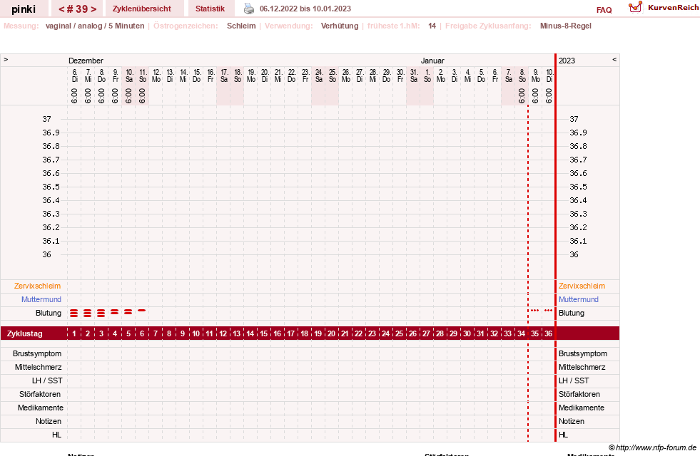 NFP-Kurve User #26863