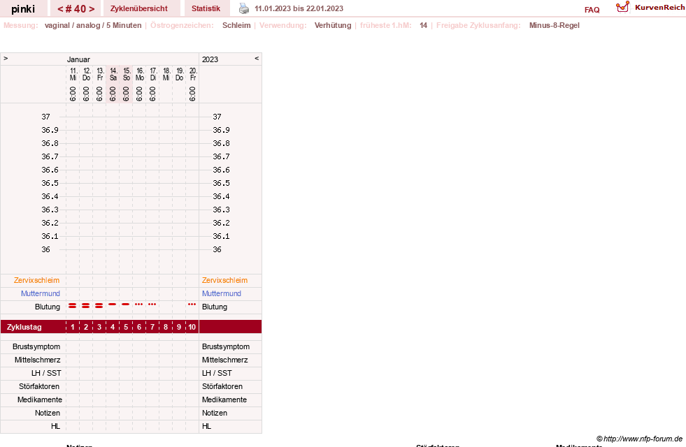 NFP-Kurve User #26863