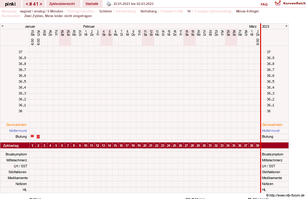 NFP-Kurve User #26863
