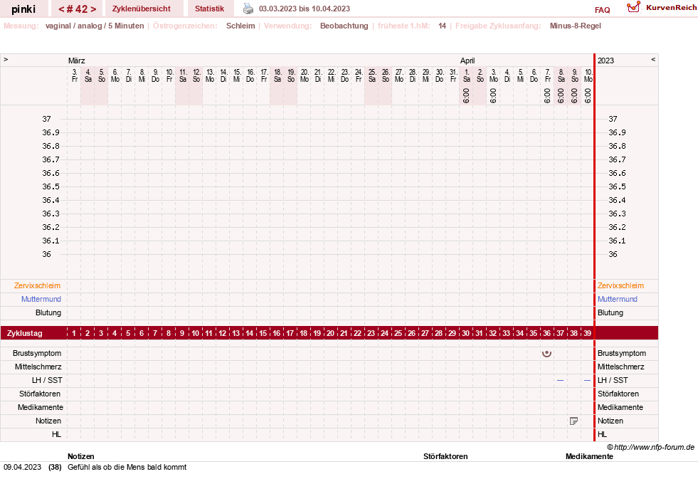 NFP-Kurve User #26863