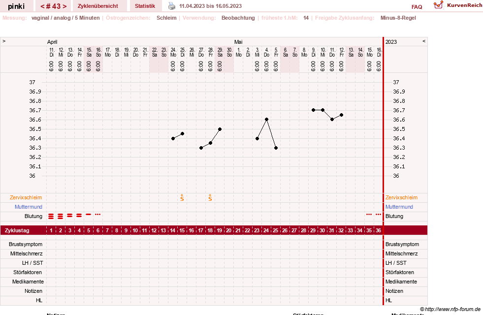NFP-Kurve User #26863