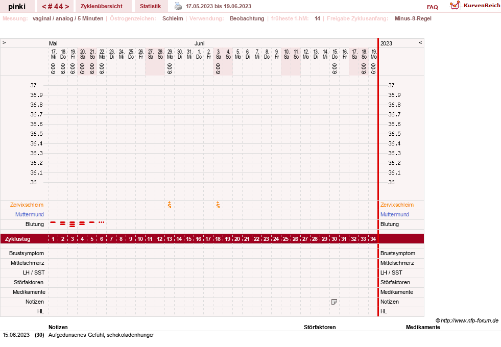 NFP-Kurve User #26863