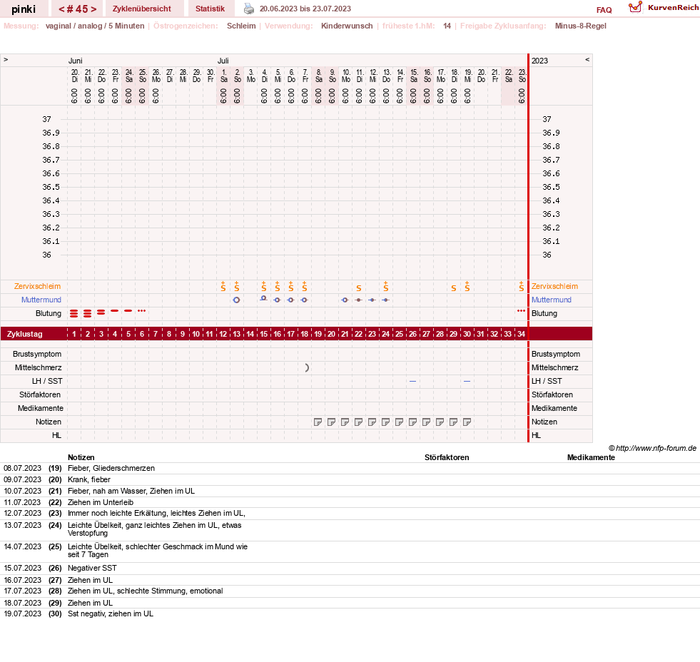 NFP-Kurve User #26863