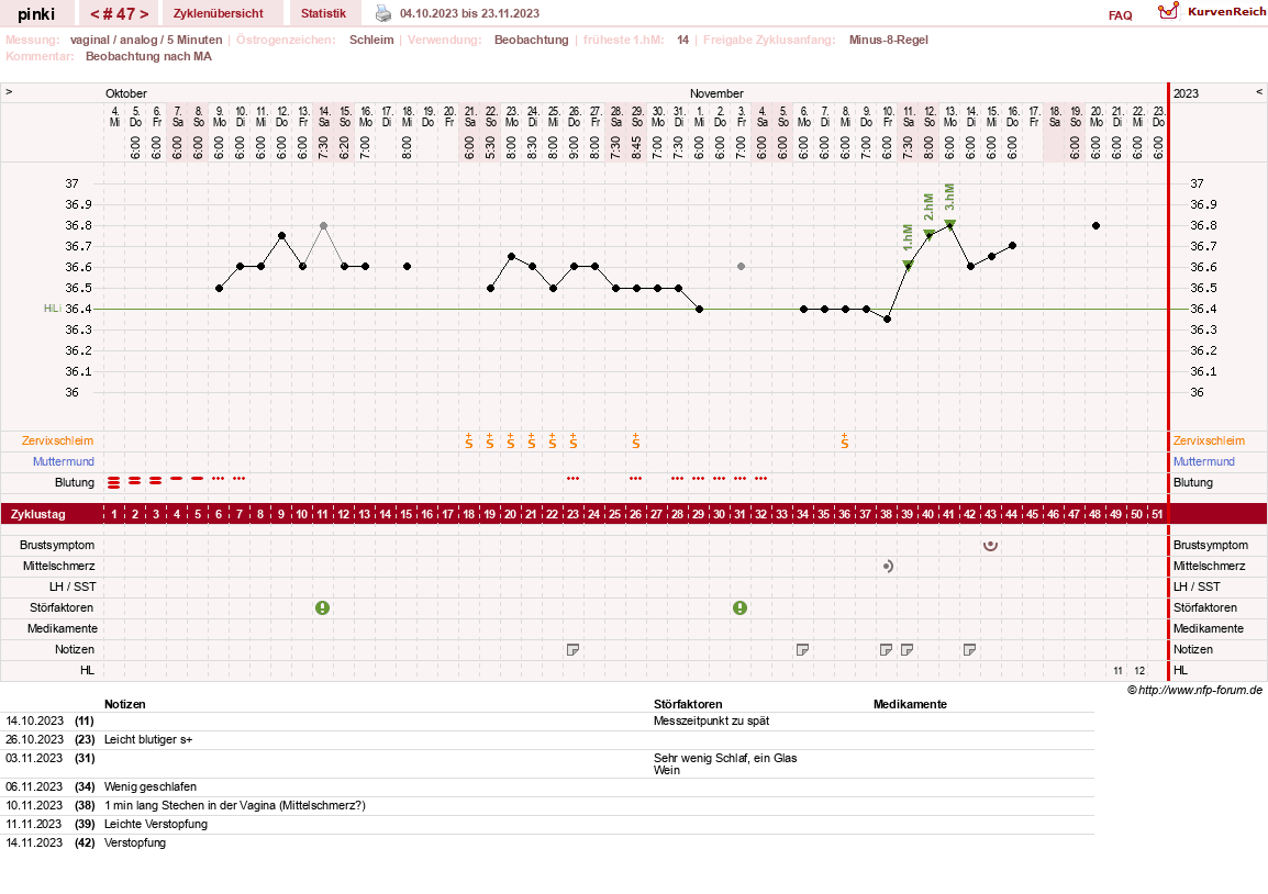 NFP-Kurve User #26863
