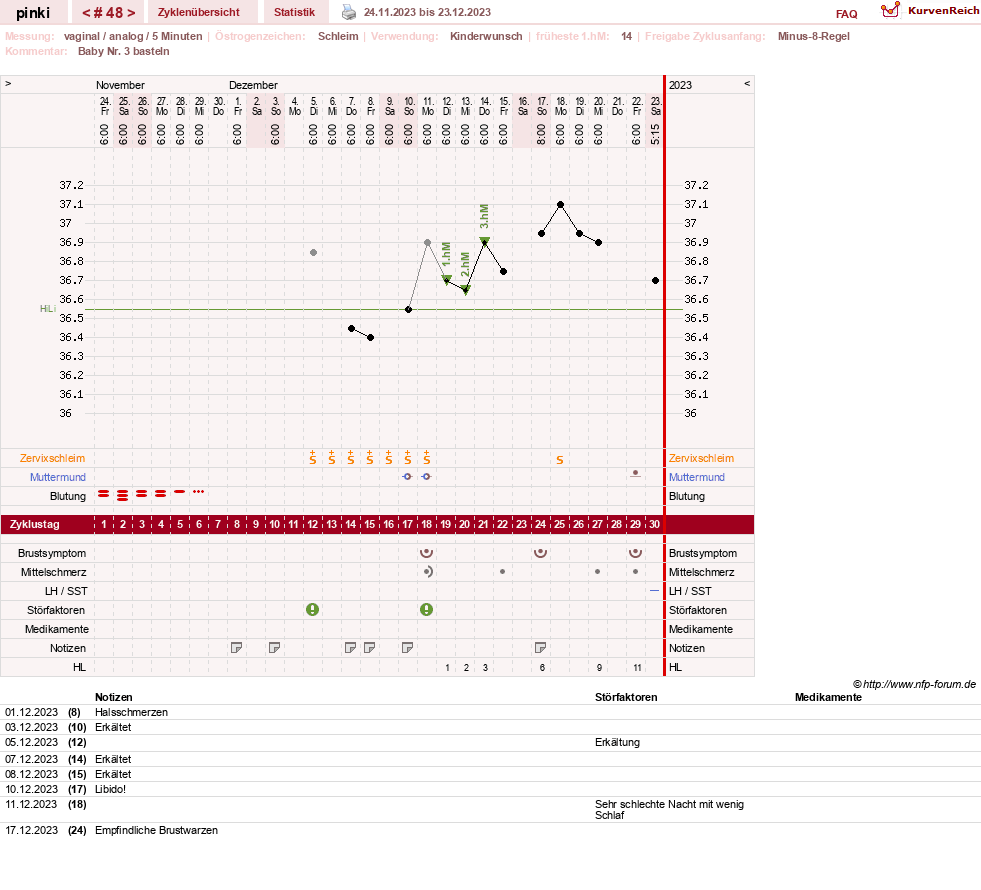NFP-Kurve User #26863