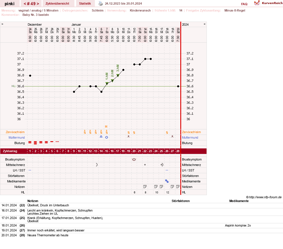 NFP-Kurve User #26863