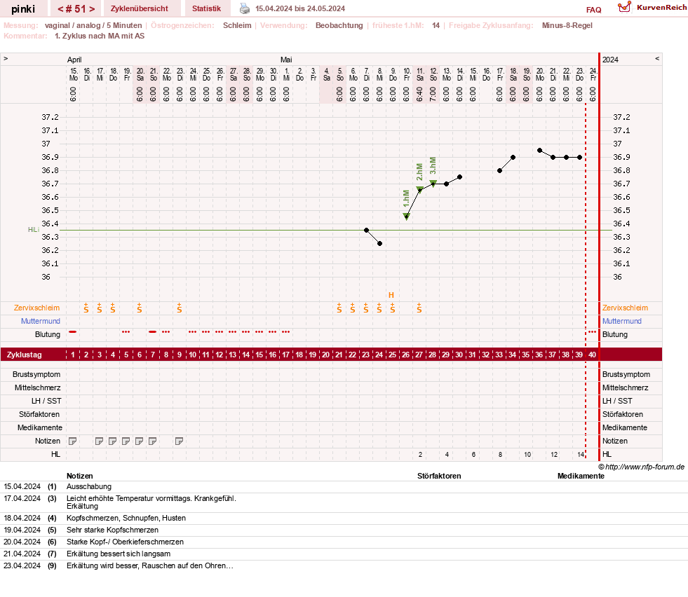 NFP-Kurve User #26863