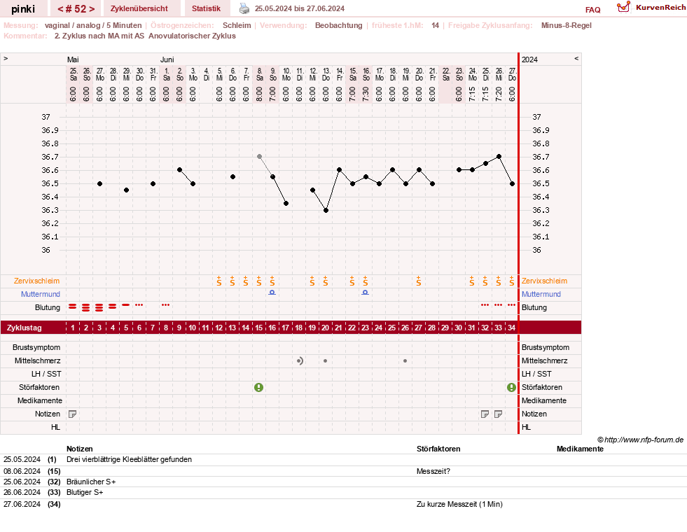 NFP-Kurve User #26863