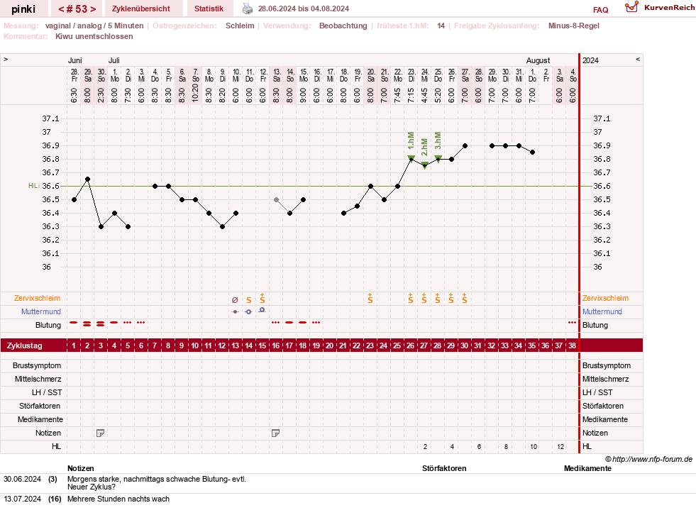 NFP-Kurve User #26863