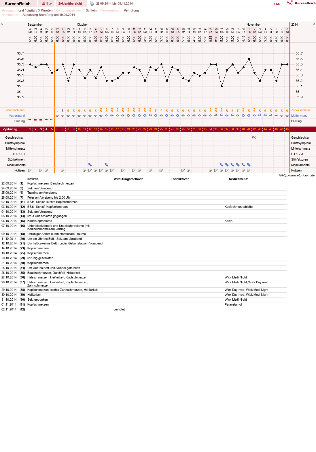 NFP-Kurve User #26889