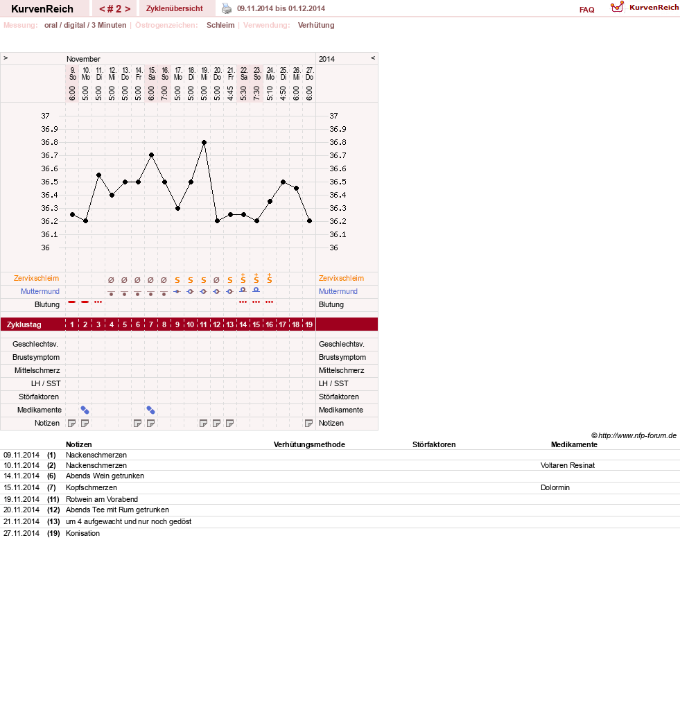 NFP-Kurve User #26889