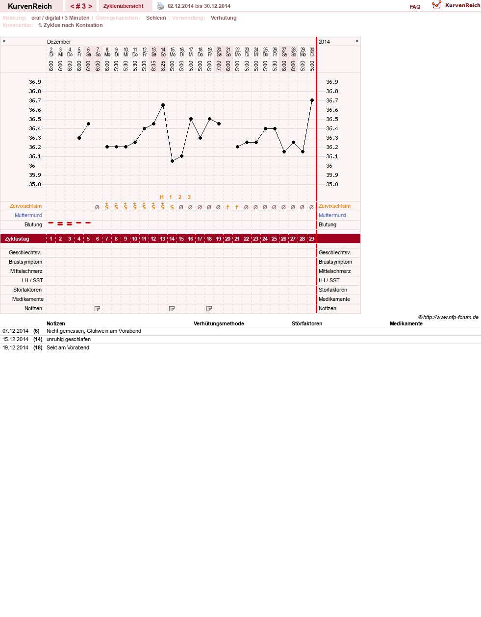 NFP-Kurve User #26889