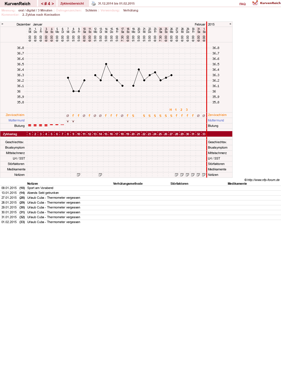 NFP-Kurve User #26889