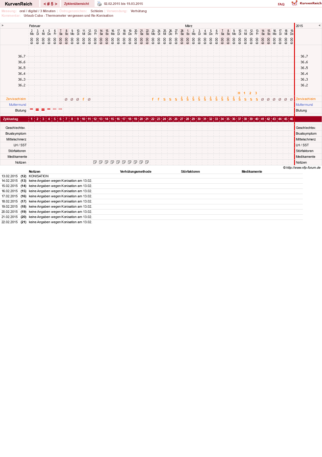NFP-Kurve User #26889