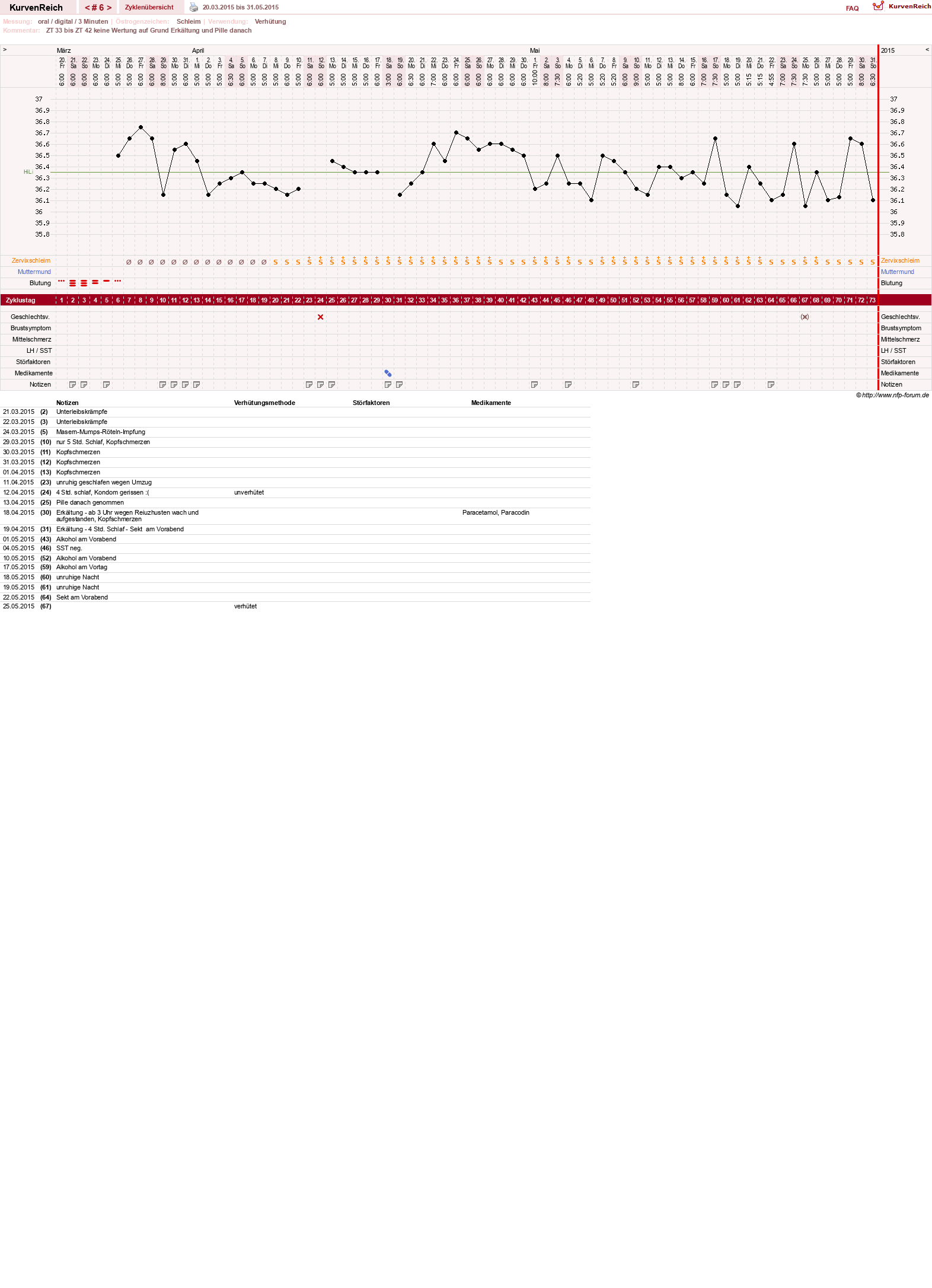 NFP-Kurve User #26889