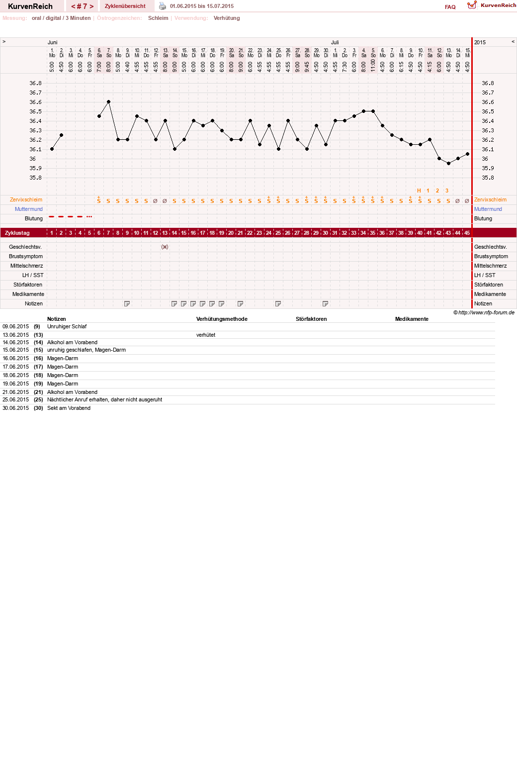 NFP-Kurve User #26889
