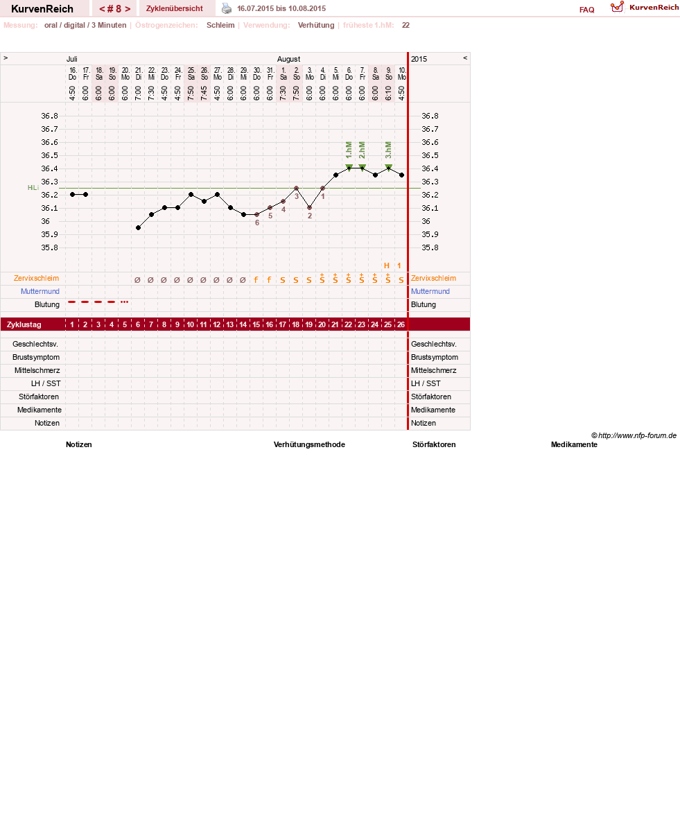 NFP-Kurve User #26889