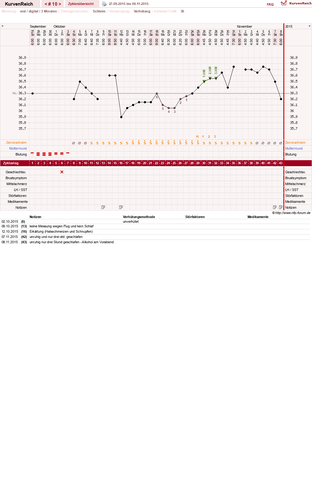 NFP-Kurve User #26889